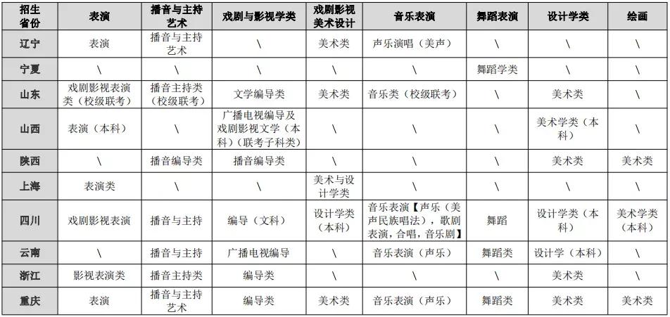 权威发布 | 重庆大学2021年艺术类专业招生简章