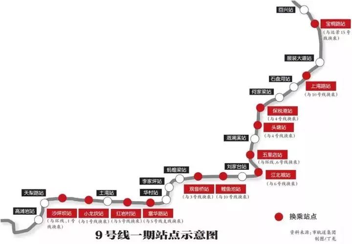 重庆轨道交通9号线开通时间（站点示意图）