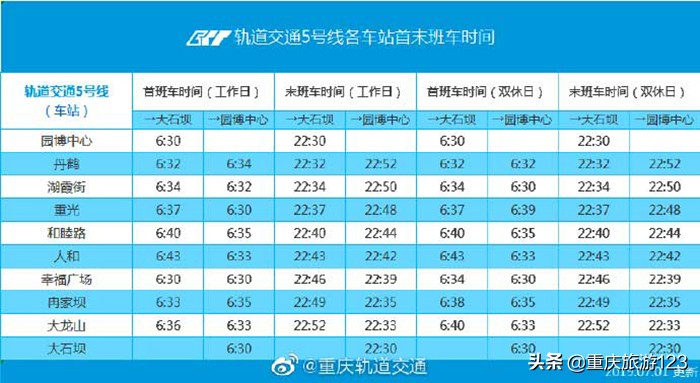 来重庆旅游必备技能：2020重庆轨道交通轻轨运营线路时间图