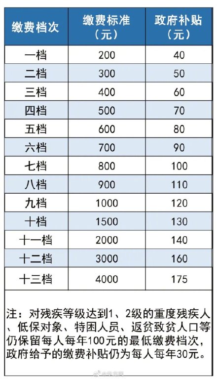 重庆社保基数（2022个人缴纳比例是多少）