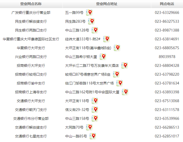 汉口银行重庆分行（地址+电话+网点分布）