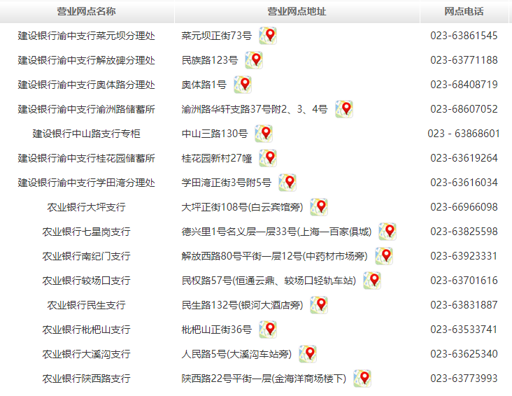 汉口银行重庆分行（地址+电话+网点分布）