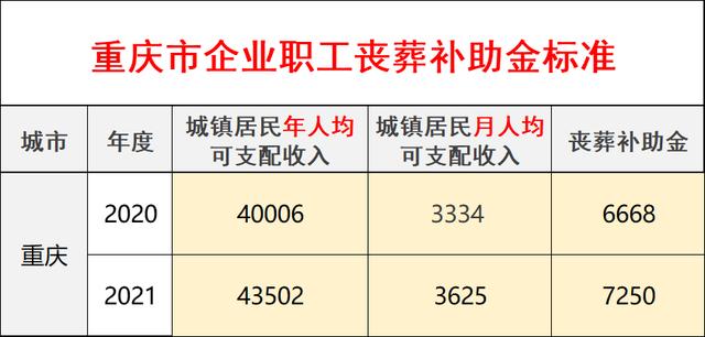 重庆社保缴纳标准（2022缴纳标准是多少）