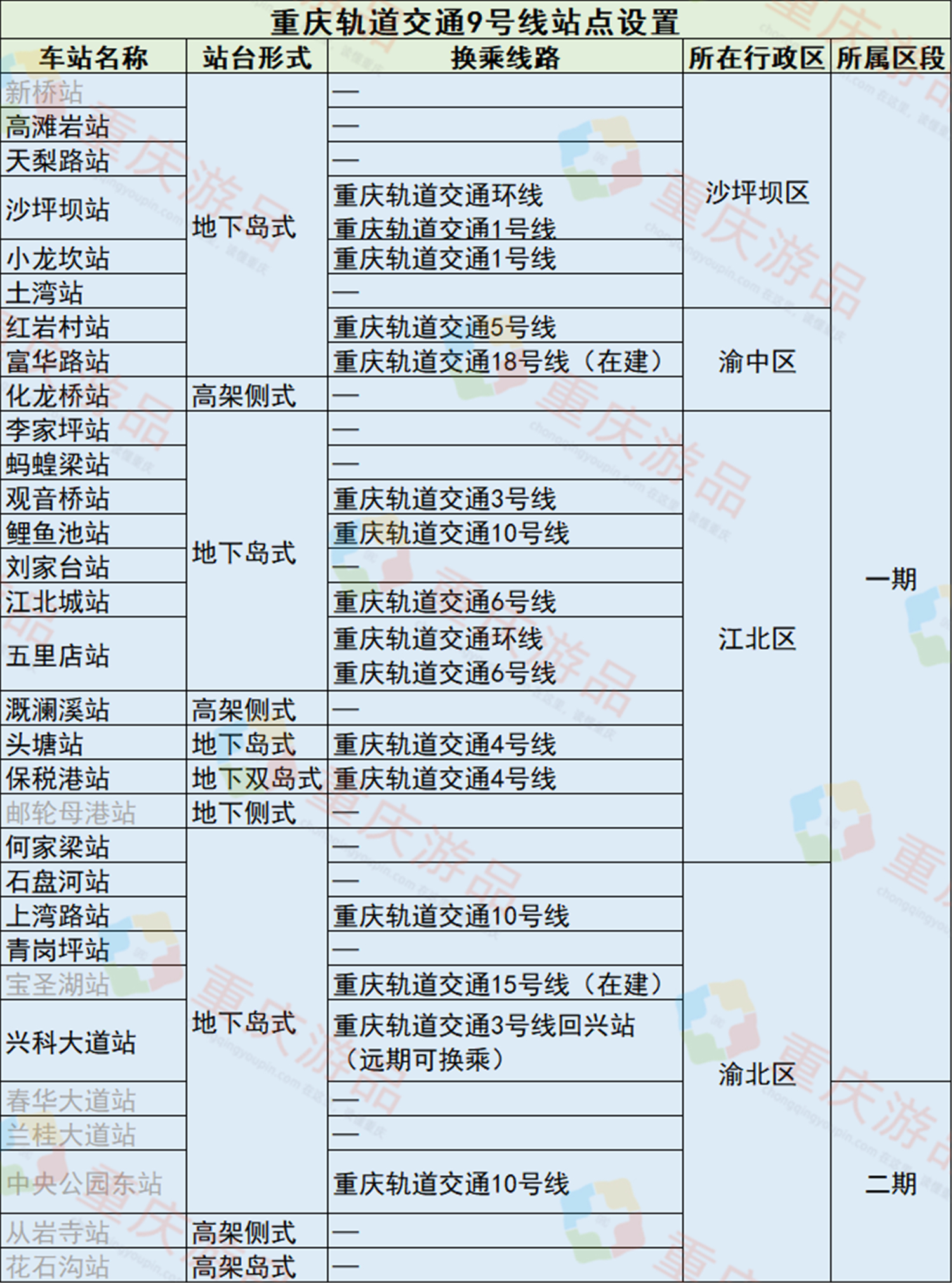 重庆9号线官宣了！1月25日正式开通，沙坪坝和观音桥仍需出站换乘