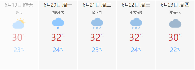 都江堰天气（30天天气预报查询）