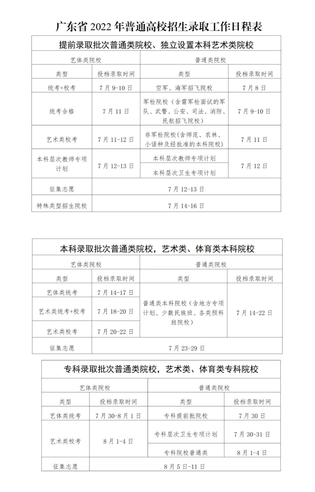 2022广东高考录取时间安排表