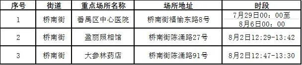广州新增1例本土确诊病例(广州新增1例本土确诊病例是哪个区的)