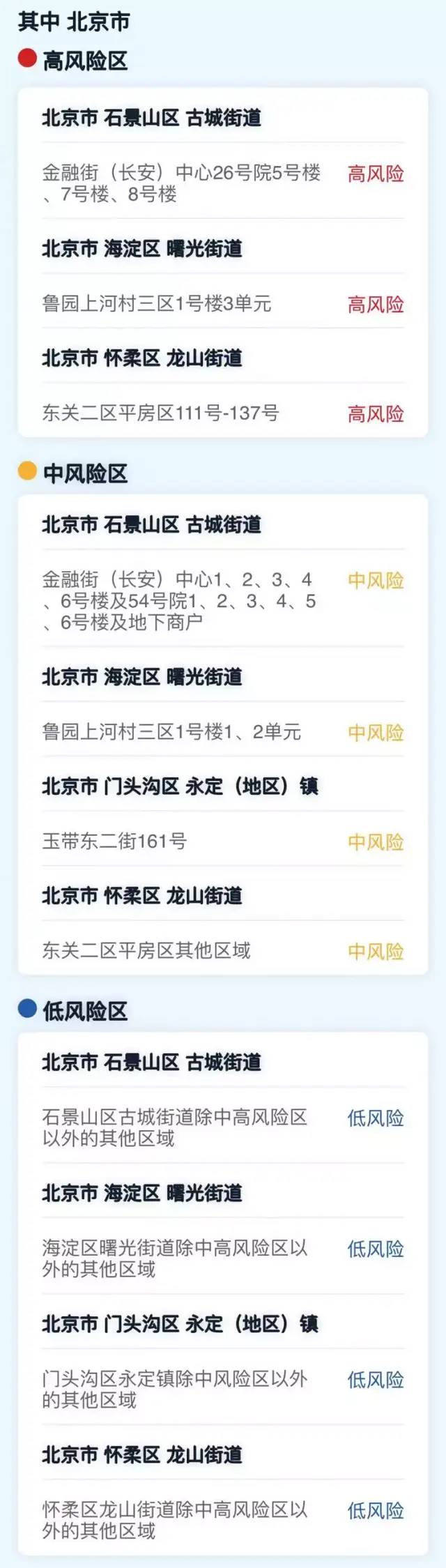 中高风险地区名单最新更新(北京中高风险地区名单最新更新)