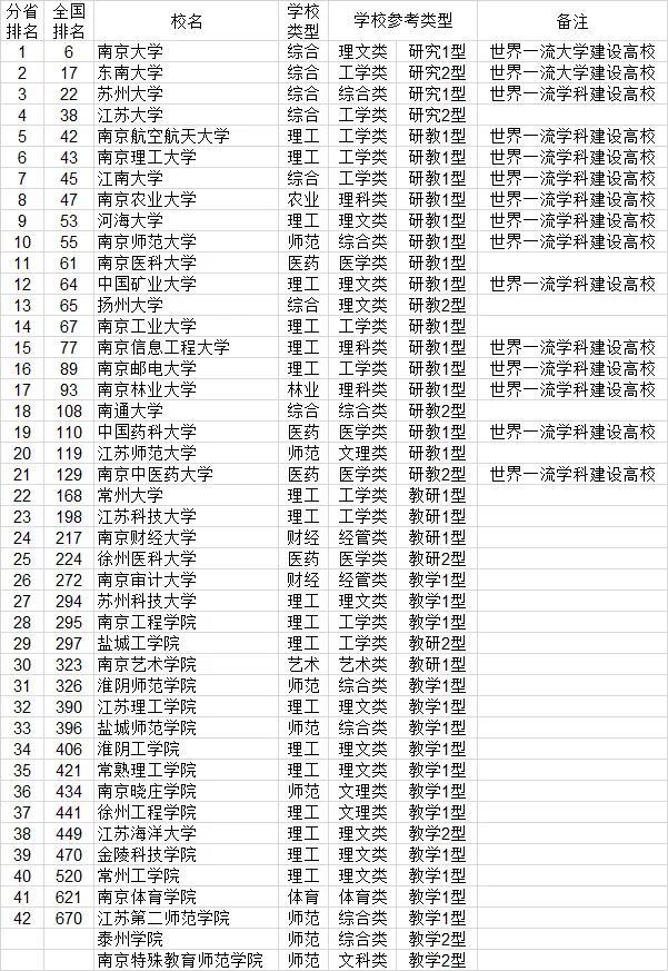 武书连2016中国大学排行榜(武书连2015中国大学排行榜发布)