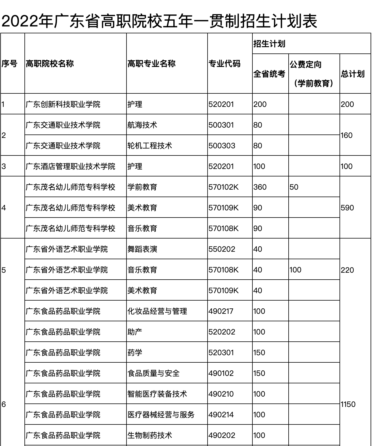 012广东高考分数线(2012广东高考分数线排名)"