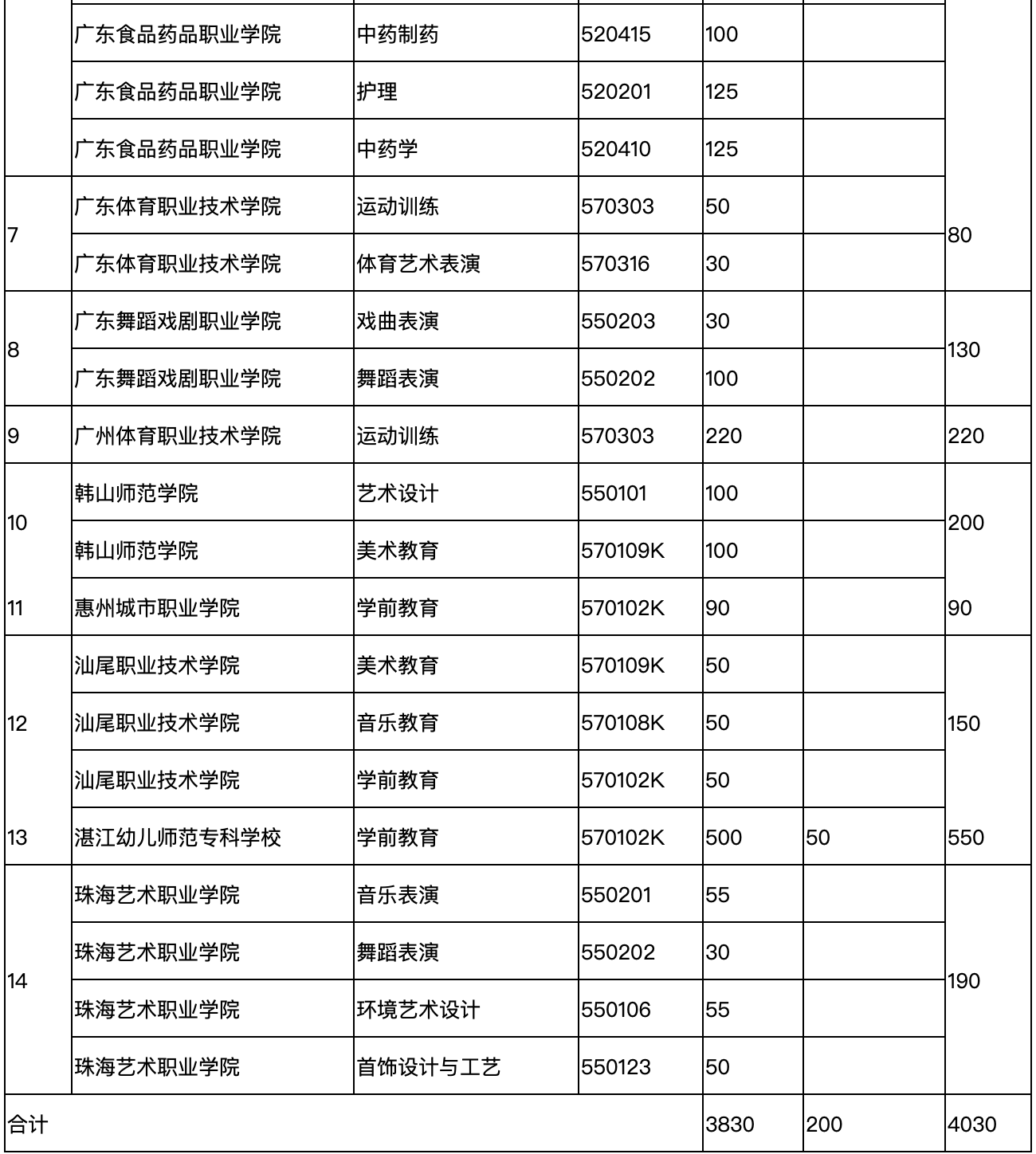 012广东高考分数线(2012广东高考分数线排名)"