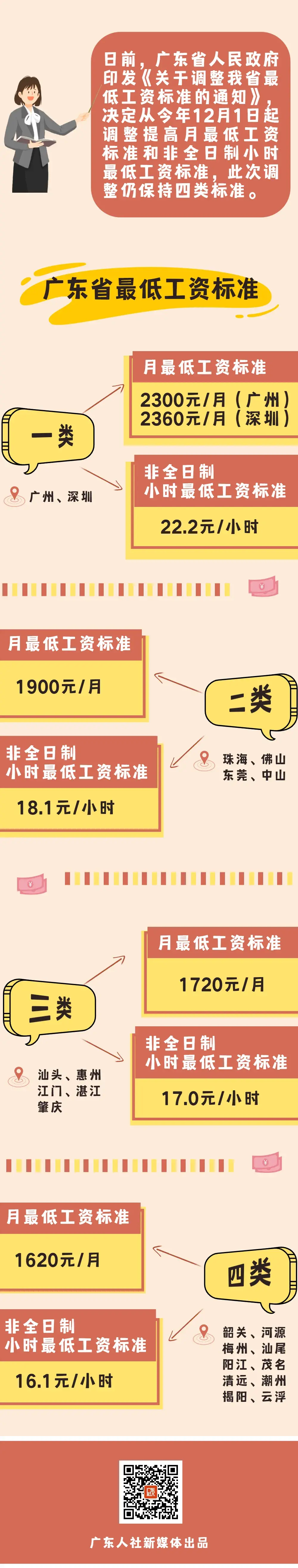广州最低工资标准(广州最低工资标准2022年)