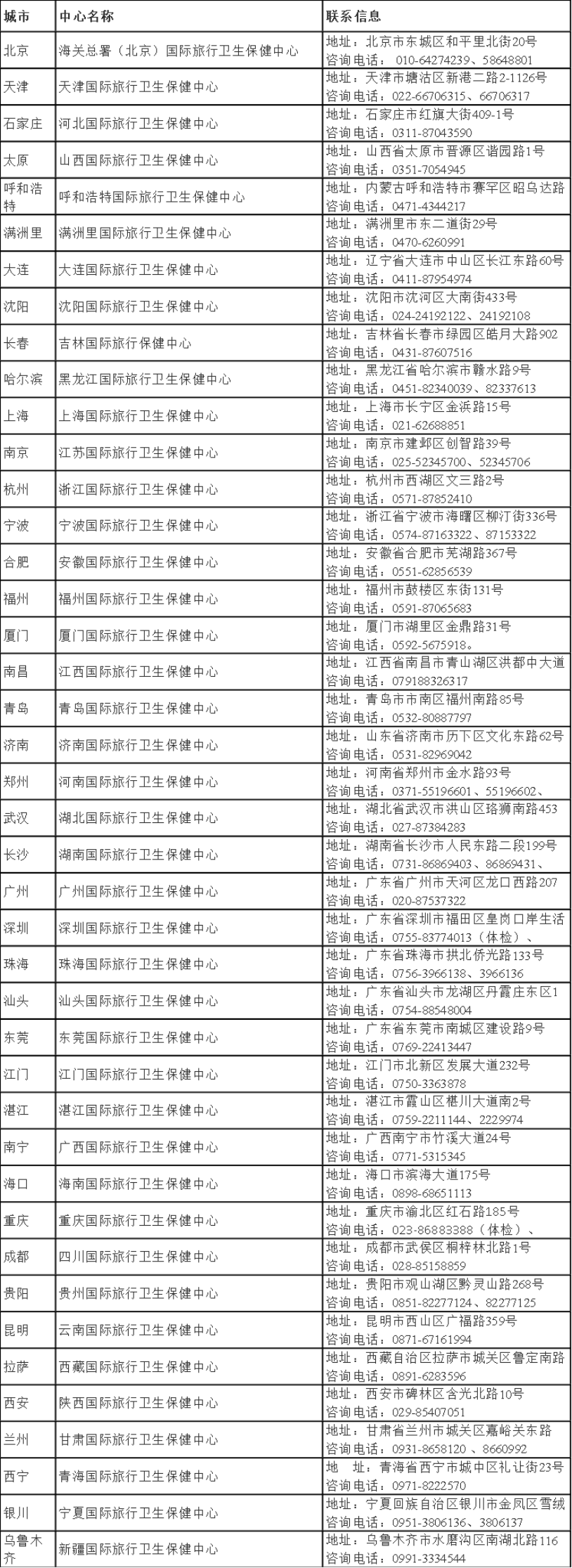 广州出入境网上预约(广州出入境网上预约体检流程)