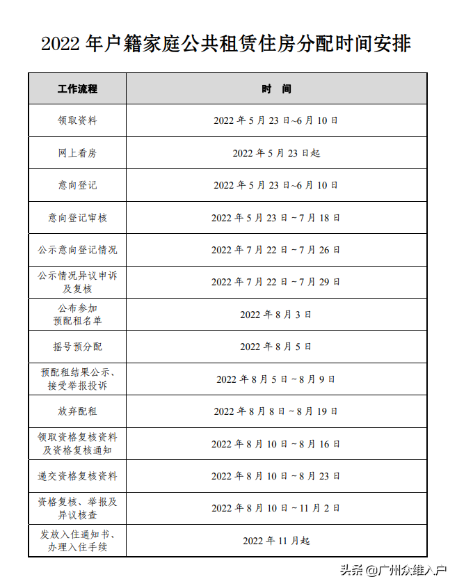 广州公租房（广州公租房申请条件2022）