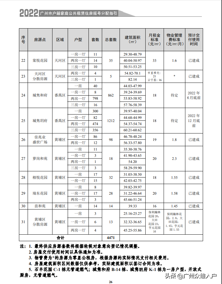 广州公租房（广州公租房申请条件2022）