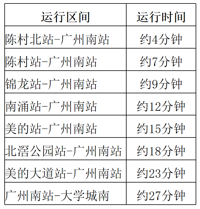 广州地铁7号线（站点线路图+运营时间表）