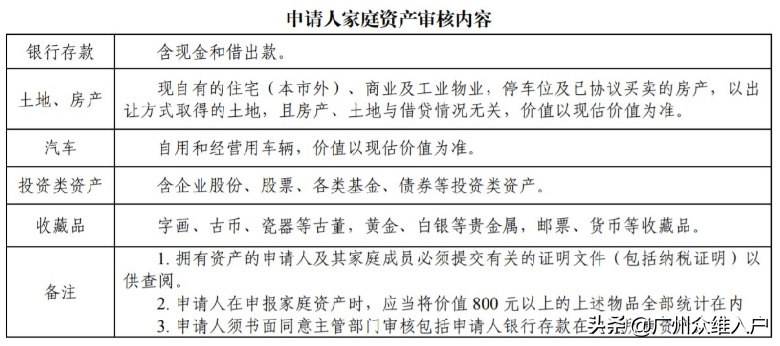022广州公租房申请条件及流程"/