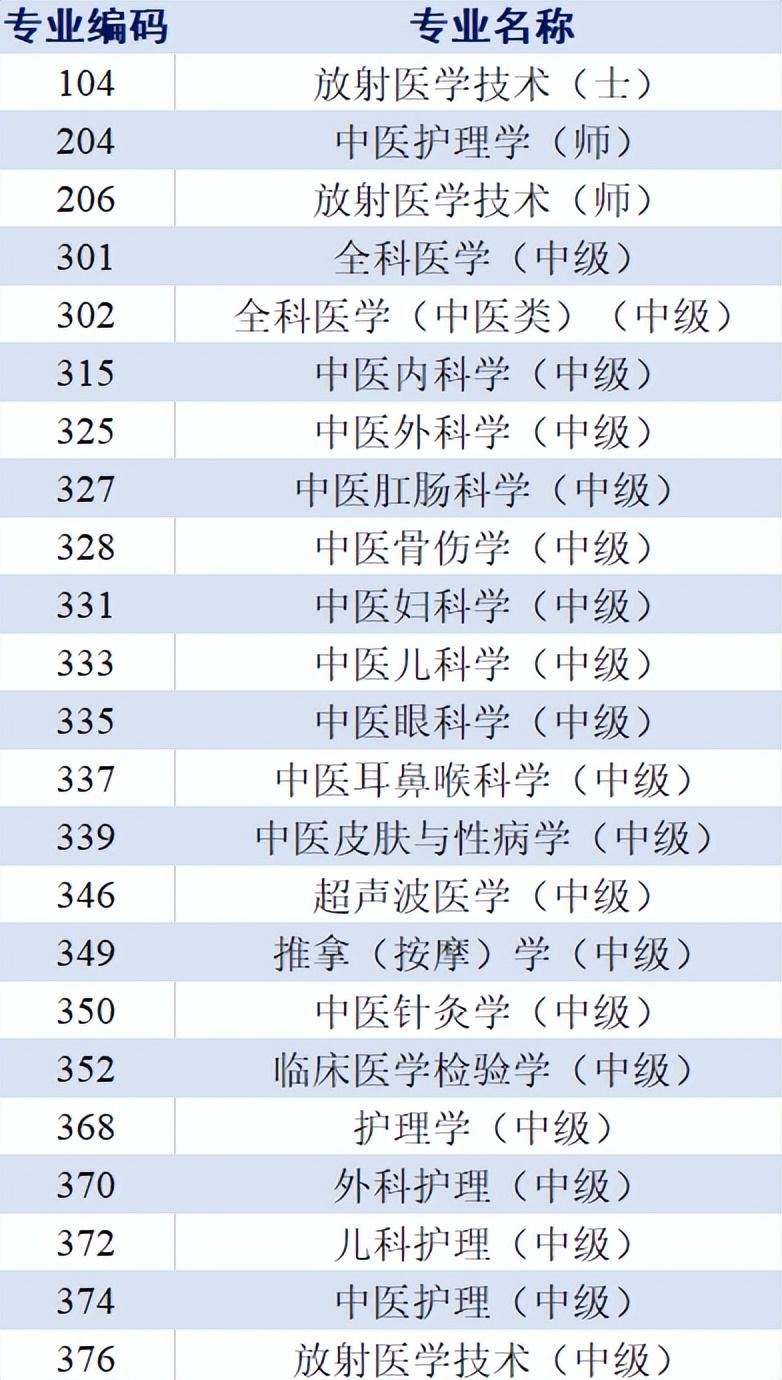 广州护士资格考试成绩查询（2022广州护士资格证考试时间）