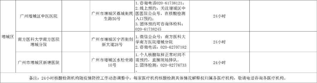 广州核酸检测多久出结果2022