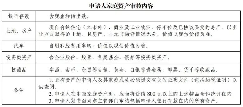 广州公租房申请（广州公租房申请条件2022）