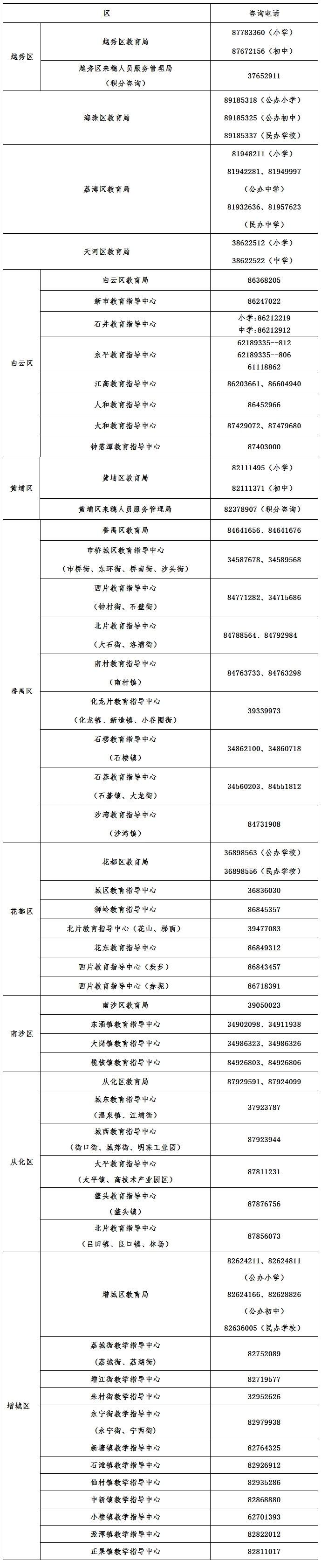 广州市义务教育学校招生报名系统（官网网址）