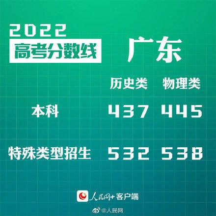 广州高考（广州高考分数线2022）