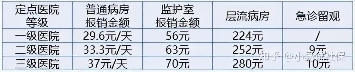 广州定点医院（2022广州定点医院报销比例是多少）