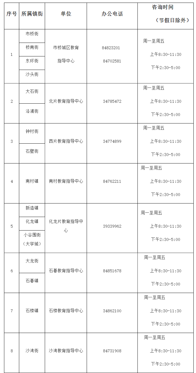 2022广州番禺区幼儿园招生指南（报名 电脑派位）
