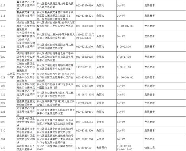 核酸检测机构查询（广州市核酸检测机构名单）