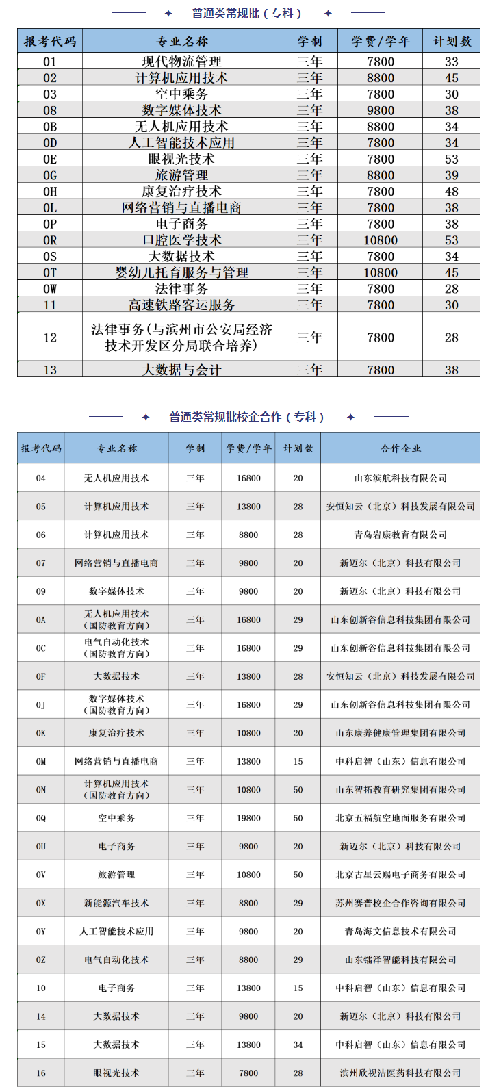 2022滨州科技职业学院学费多少钱一年-各专业收费标准