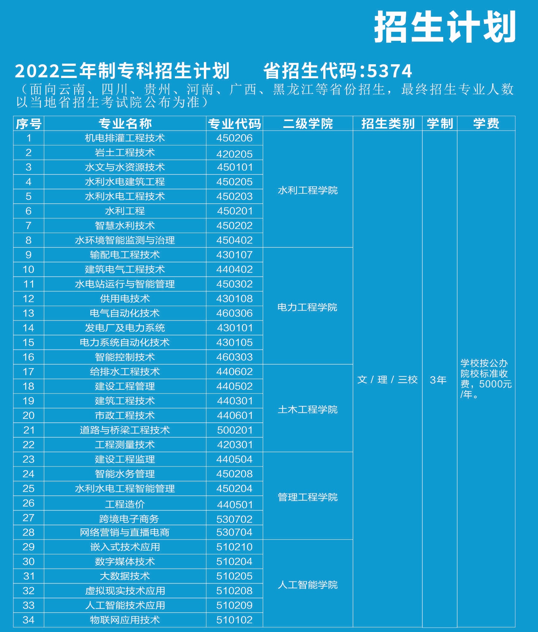 2022云南水利水电职业学院学费多少钱一年-各专业收费标准