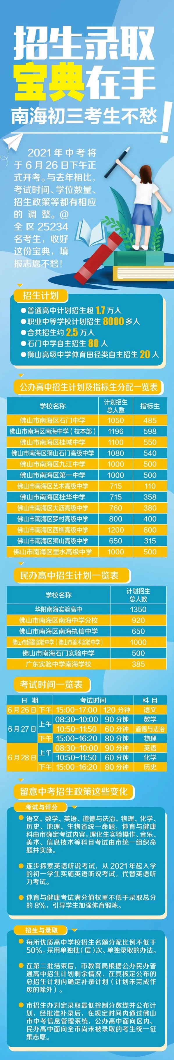 2022年南海桂城高中招生计划 2022年南海中考政策变化