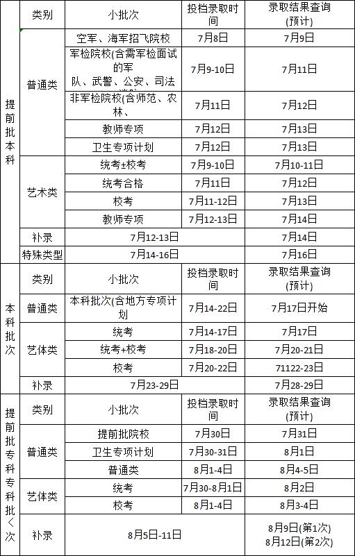 广东高考录取查询（2022年广东高考录取查询时间）