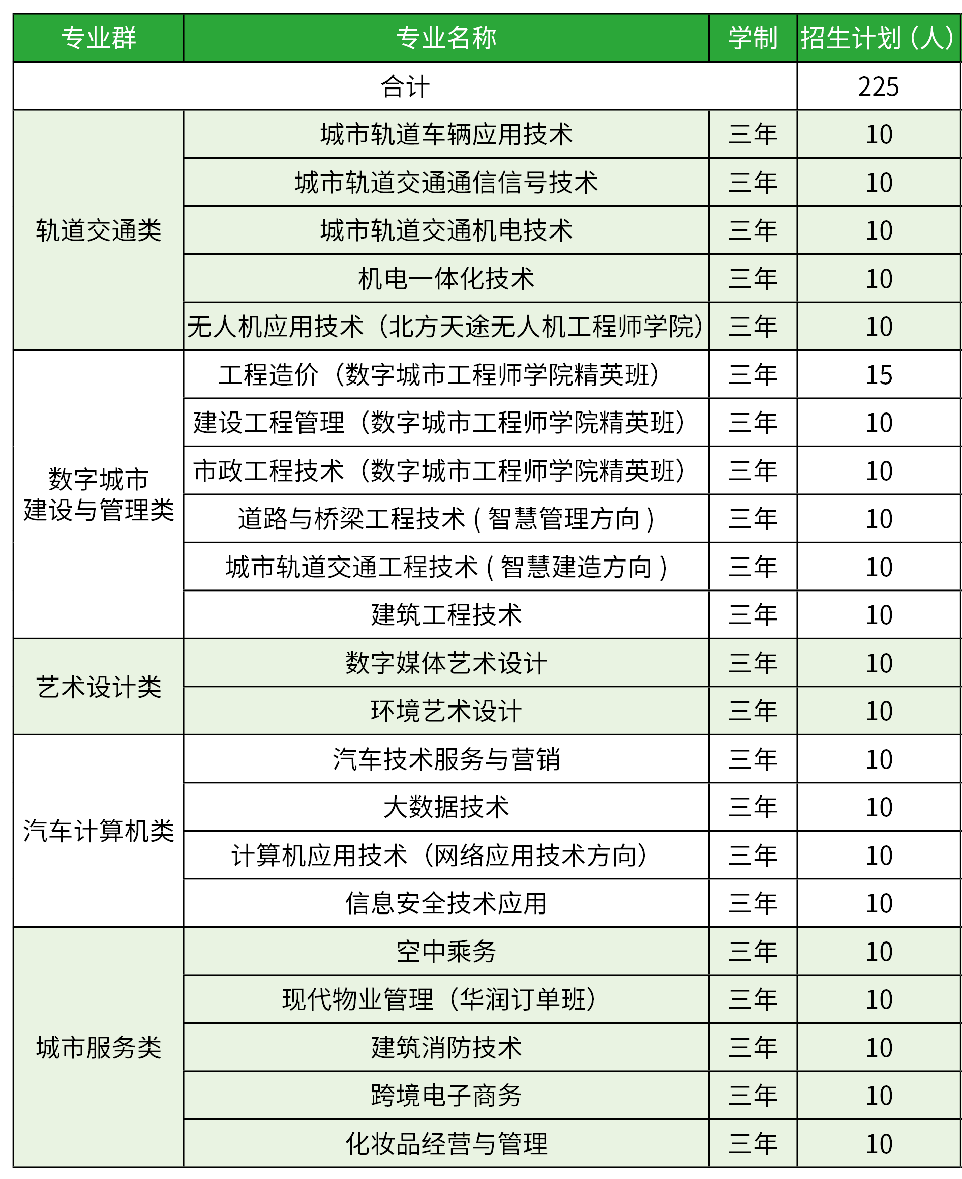 2022北京交通职业技术学院高职自主招生学费多少钱一年-各专业收费标准