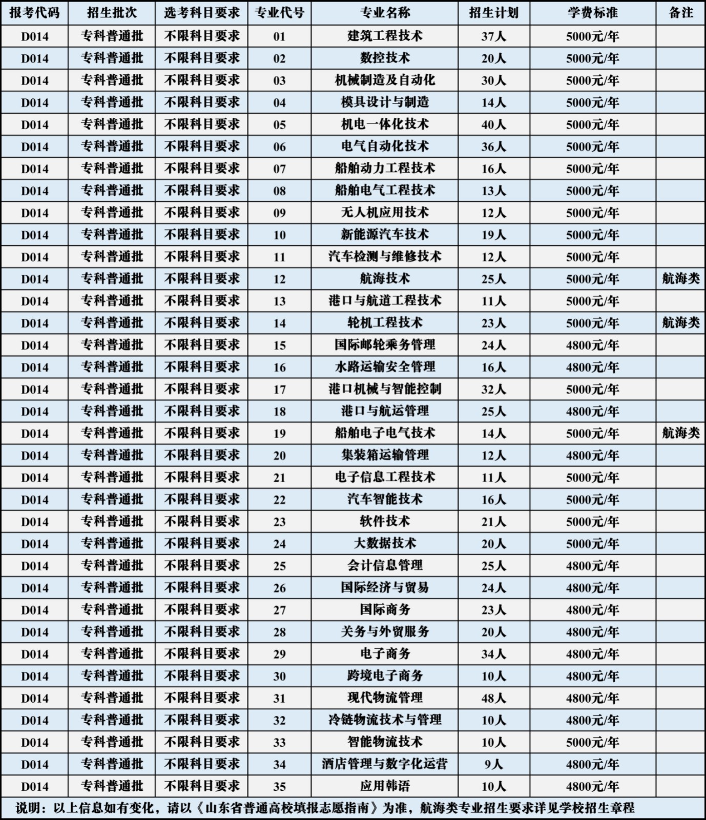青岛港湾职业技术学院学费多少钱一年-各专业收费标准