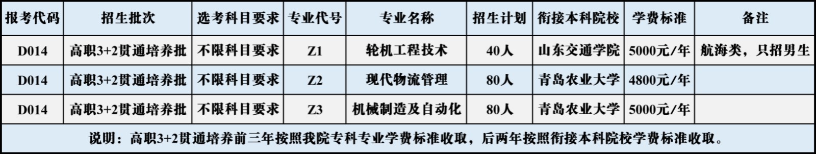 青岛港湾职业技术学院学费多少钱一年-各专业收费标准