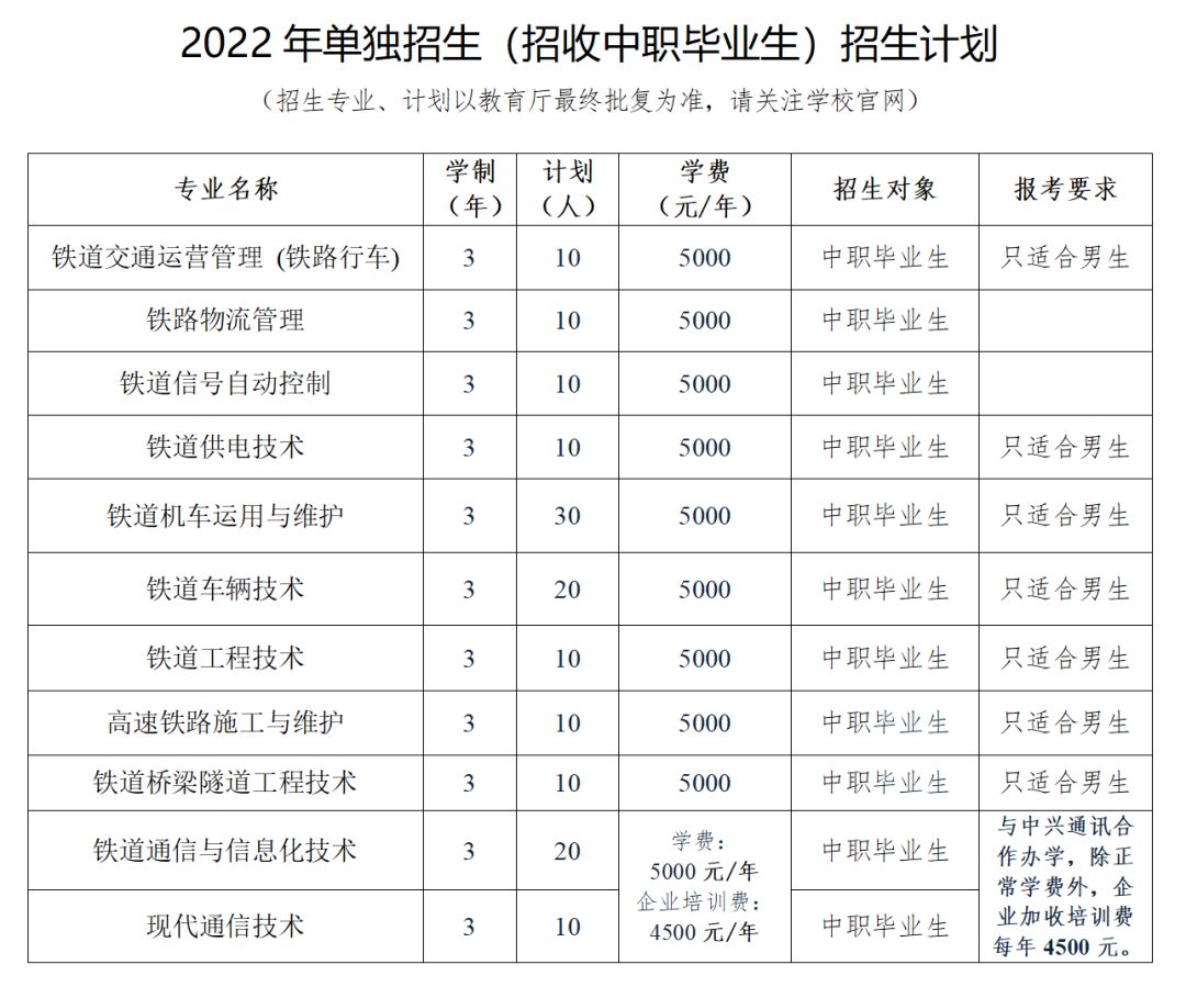 2022辽宁铁道职业技术学院单招学费多少钱一年-各专业收费标准