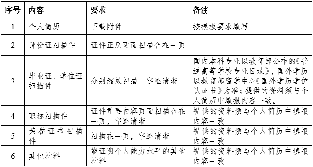 022重庆轨道九号线招聘信息（岗位表+报名流程）"/