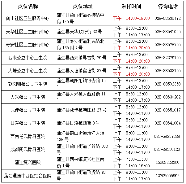022成都蒲江县核酸检测定点医院有哪些"