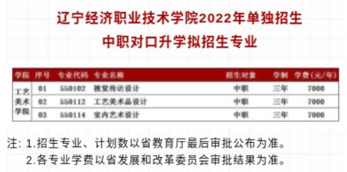 2022辽宁经济职业技术学院单招学费多少钱一年-各专业收费标准