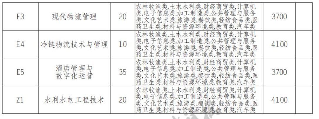 2022四川水利职业技术学院单招学费多少钱一年-各专业收费标准