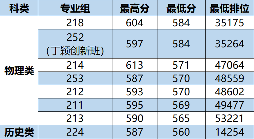 华南农业大学各专业录取分数线2022年是多少