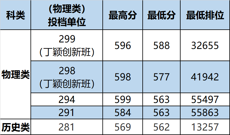 华南农业大学各专业录取分数线2022年是多少